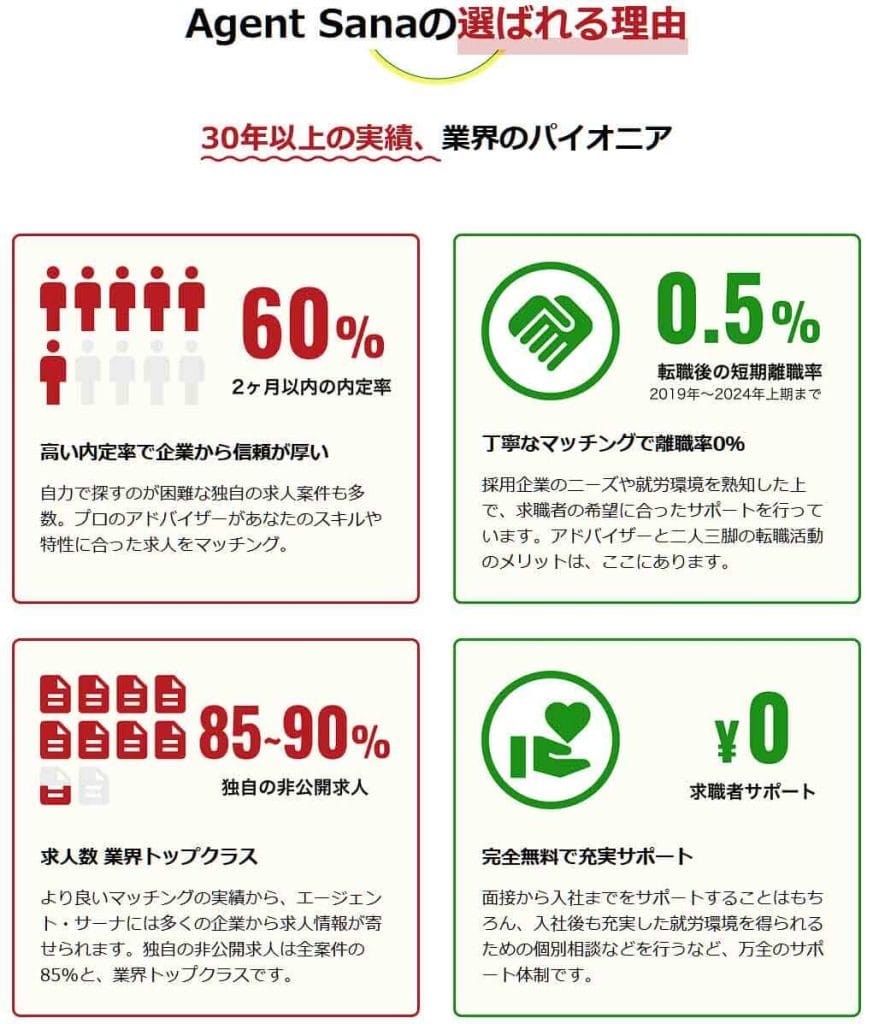 エージェント・サーナの実績