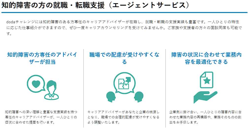 dodaチャレンジ知的障がい転職サポート