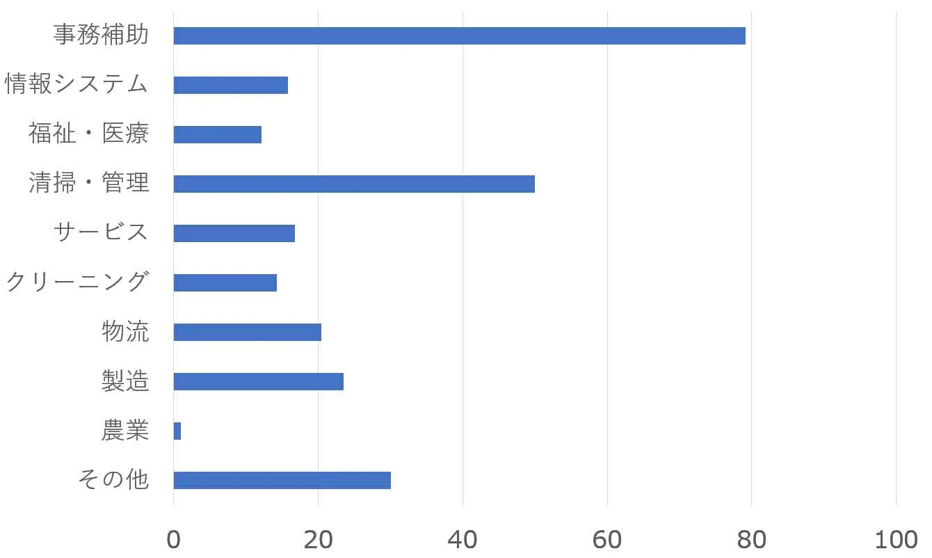 専門家解説】特例子会社の人気アクセスランキングリストと評判│JIER Inc.