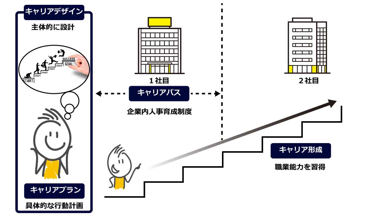 障害者のキャリアアップ